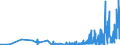 KN 49089000 /Exporte /Einheit = Preise (Euro/Tonne) /Partnerland: Andorra /Meldeland: Eur27_2020 /49089000:Abziehbilder Aller art (Ausg. Verglasbar)