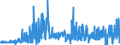 KN 49089000 /Exporte /Einheit = Preise (Euro/Tonne) /Partnerland: Ungarn /Meldeland: Eur27_2020 /49089000:Abziehbilder Aller art (Ausg. Verglasbar)