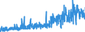 KN 49089000 /Exporte /Einheit = Preise (Euro/Tonne) /Partnerland: Russland /Meldeland: Eur27_2020 /49089000:Abziehbilder Aller art (Ausg. Verglasbar)