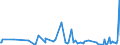 KN 49089000 /Exporte /Einheit = Preise (Euro/Tonne) /Partnerland: Kirgistan /Meldeland: Eur27_2020 /49089000:Abziehbilder Aller art (Ausg. Verglasbar)