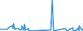 KN 49089000 /Exporte /Einheit = Preise (Euro/Tonne) /Partnerland: Burkina Faso /Meldeland: Eur27_2020 /49089000:Abziehbilder Aller art (Ausg. Verglasbar)
