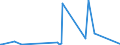 KN 49089000 /Exporte /Einheit = Preise (Euro/Tonne) /Partnerland: Aequat.guin. /Meldeland: Eur27_2020 /49089000:Abziehbilder Aller art (Ausg. Verglasbar)