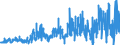 KN 4908 /Exporte /Einheit = Preise (Euro/Tonne) /Partnerland: Niederlande /Meldeland: Eur27_2020 /4908:Abziehbilder Aller Art