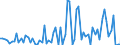 KN 4908 /Exporte /Einheit = Preise (Euro/Tonne) /Partnerland: Ver.koenigreich(Nordirland) /Meldeland: Eur27_2020 /4908:Abziehbilder Aller Art