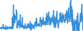 KN 4908 /Exporte /Einheit = Preise (Euro/Tonne) /Partnerland: Finnland /Meldeland: Eur27_2020 /4908:Abziehbilder Aller Art