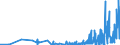KN 4908 /Exporte /Einheit = Preise (Euro/Tonne) /Partnerland: Andorra /Meldeland: Eur27_2020 /4908:Abziehbilder Aller Art