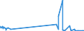 KN 4908 /Exporte /Einheit = Preise (Euro/Tonne) /Partnerland: San Marino /Meldeland: Eur27_2020 /4908:Abziehbilder Aller Art