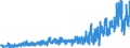 KN 4908 /Exporte /Einheit = Preise (Euro/Tonne) /Partnerland: Tuerkei /Meldeland: Eur27_2020 /4908:Abziehbilder Aller Art