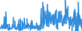 KN 4908 /Exporte /Einheit = Preise (Euro/Tonne) /Partnerland: Estland /Meldeland: Eur27_2020 /4908:Abziehbilder Aller Art