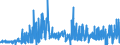 KN 4908 /Exporte /Einheit = Preise (Euro/Tonne) /Partnerland: Ungarn /Meldeland: Eur27_2020 /4908:Abziehbilder Aller Art
