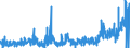 KN 4908 /Exporte /Einheit = Preise (Euro/Tonne) /Partnerland: Rumaenien /Meldeland: Eur27_2020 /4908:Abziehbilder Aller Art