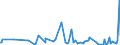 KN 4908 /Exporte /Einheit = Preise (Euro/Tonne) /Partnerland: Kirgistan /Meldeland: Eur27_2020 /4908:Abziehbilder Aller Art