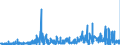 KN 4908 /Exporte /Einheit = Preise (Euro/Tonne) /Partnerland: Slowenien /Meldeland: Eur27_2020 /4908:Abziehbilder Aller Art
