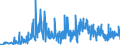 KN 4908 /Exporte /Einheit = Preise (Euro/Tonne) /Partnerland: Ehem.jug.rep.mazed /Meldeland: Eur27_2020 /4908:Abziehbilder Aller Art