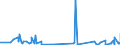 KN 4908 /Exporte /Einheit = Preise (Euro/Tonne) /Partnerland: Burkina Faso /Meldeland: Eur27_2020 /4908:Abziehbilder Aller Art