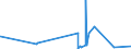 KN 4908 /Exporte /Einheit = Preise (Euro/Tonne) /Partnerland: Togo /Meldeland: Eur27_2020 /4908:Abziehbilder Aller Art