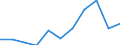 KN 4909 /Exporte /Einheit = Preise (Euro/Tonne) /Partnerland: Belgien/Luxemburg /Meldeland: Eur27 /4909:Postkarten, Bedruckt Oder Illustriert; Glückwunschkarten und Bedruckte Karten mit Persönlichen Mitteilungen, Auch Illustriert, Auch mit Umschlägen Oder Verzierungen Aller Art