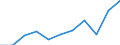 KN 49100000 /Exporte /Einheit = Preise (Euro/Tonne) /Partnerland: Belgien/Luxemburg /Meldeland: Eur27 /49100000:Kalender Aller Art, Bedruckt, Einschl. BlÃ¶cke von AbreiÃŸkalendern