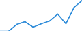 KN 49100000 /Exporte /Einheit = Preise (Euro/Tonne) /Partnerland: Belgien/Luxemburg /Meldeland: Eur27 /49100000:Kalender Aller Art, Bedruckt, Einschl. Blöcke von Abreißkalendern