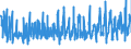 KN 49100000 /Exporte /Einheit = Preise (Euro/Tonne) /Partnerland: Niederlande /Meldeland: Eur27_2020 /49100000:Kalender Aller Art, Bedruckt, Einschl. Blöcke von Abreißkalendern