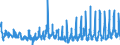 KN 49100000 /Exporte /Einheit = Preise (Euro/Tonne) /Partnerland: Deutschland /Meldeland: Eur27_2020 /49100000:Kalender Aller Art, Bedruckt, Einschl. BlÃ¶cke von AbreiÃŸkalendern