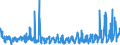 KN 49100000 /Exporte /Einheit = Preise (Euro/Tonne) /Partnerland: Irland /Meldeland: Eur27_2020 /49100000:Kalender Aller Art, Bedruckt, Einschl. Blöcke von Abreißkalendern