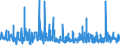 KN 49100000 /Exporte /Einheit = Preise (Euro/Tonne) /Partnerland: Griechenland /Meldeland: Eur27_2020 /49100000:Kalender Aller Art, Bedruckt, Einschl. BlÃ¶cke von AbreiÃŸkalendern