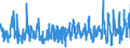 KN 49100000 /Exporte /Einheit = Preise (Euro/Tonne) /Partnerland: Belgien /Meldeland: Eur27_2020 /49100000:Kalender Aller Art, Bedruckt, Einschl. BlÃ¶cke von AbreiÃŸkalendern
