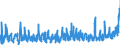 KN 49100000 /Exporte /Einheit = Preise (Euro/Tonne) /Partnerland: Norwegen /Meldeland: Eur27_2020 /49100000:Kalender Aller Art, Bedruckt, Einschl. BlÃ¶cke von AbreiÃŸkalendern