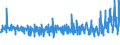 KN 49100000 /Exporte /Einheit = Preise (Euro/Tonne) /Partnerland: Schweiz /Meldeland: Eur27_2020 /49100000:Kalender Aller Art, Bedruckt, Einschl. BlÃ¶cke von AbreiÃŸkalendern