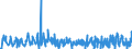 KN 49100000 /Exporte /Einheit = Preise (Euro/Tonne) /Partnerland: Litauen /Meldeland: Eur27_2020 /49100000:Kalender Aller Art, Bedruckt, Einschl. BlÃ¶cke von AbreiÃŸkalendern