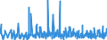 KN 49100000 /Exporte /Einheit = Preise (Euro/Tonne) /Partnerland: Rumaenien /Meldeland: Eur27_2020 /49100000:Kalender Aller Art, Bedruckt, Einschl. BlÃ¶cke von AbreiÃŸkalendern