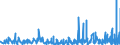 KN 49100000 /Exporte /Einheit = Preise (Euro/Tonne) /Partnerland: Kasachstan /Meldeland: Eur27_2020 /49100000:Kalender Aller Art, Bedruckt, Einschl. BlÃ¶cke von AbreiÃŸkalendern