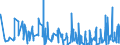 KN 49100000 /Exporte /Einheit = Preise (Euro/Tonne) /Partnerland: Libyen /Meldeland: Eur27_2020 /49100000:Kalender Aller Art, Bedruckt, Einschl. BlÃ¶cke von AbreiÃŸkalendern