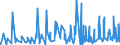 KN 49100000 /Exporte /Einheit = Preise (Euro/Tonne) /Partnerland: Mauretanien /Meldeland: Eur27_2020 /49100000:Kalender Aller Art, Bedruckt, Einschl. BlÃ¶cke von AbreiÃŸkalendern