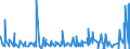 KN 49100000 /Exporte /Einheit = Preise (Euro/Tonne) /Partnerland: Tschad /Meldeland: Eur27_2020 /49100000:Kalender Aller Art, Bedruckt, Einschl. BlÃ¶cke von AbreiÃŸkalendern