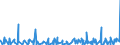 KN 49100000 /Exporte /Einheit = Preise (Euro/Tonne) /Partnerland: Guinea /Meldeland: Eur27_2020 /49100000:Kalender Aller Art, Bedruckt, Einschl. BlÃ¶cke von AbreiÃŸkalendern