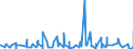 KN 49100000 /Exporte /Einheit = Preise (Euro/Tonne) /Partnerland: Zentralaf.republik /Meldeland: Eur27_2020 /49100000:Kalender Aller Art, Bedruckt, Einschl. BlÃ¶cke von AbreiÃŸkalendern