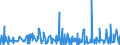 KN 49100000 /Exporte /Einheit = Preise (Euro/Tonne) /Partnerland: Gabun /Meldeland: Eur27_2020 /49100000:Kalender Aller Art, Bedruckt, Einschl. BlÃ¶cke von AbreiÃŸkalendern