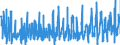KN 4910 /Exporte /Einheit = Preise (Euro/Tonne) /Partnerland: Niederlande /Meldeland: Eur27_2020 /4910:Kalender Aller Art, Bedruckt, Einschl. BlÃ¶cke von AbreiÃŸkalendern