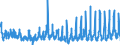 KN 4910 /Exporte /Einheit = Preise (Euro/Tonne) /Partnerland: Deutschland /Meldeland: Eur27_2020 /4910:Kalender Aller Art, Bedruckt, Einschl. BlÃ¶cke von AbreiÃŸkalendern