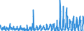 KN 4910 /Exporte /Einheit = Preise (Euro/Tonne) /Partnerland: Ver.koenigreich /Meldeland: Eur27_2020 /4910:Kalender Aller Art, Bedruckt, Einschl. Blöcke von Abreißkalendern