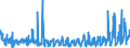 KN 4910 /Exporte /Einheit = Preise (Euro/Tonne) /Partnerland: Irland /Meldeland: Eur27_2020 /4910:Kalender Aller Art, Bedruckt, Einschl. BlÃ¶cke von AbreiÃŸkalendern