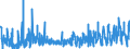 KN 4910 /Exporte /Einheit = Preise (Euro/Tonne) /Partnerland: Spanien /Meldeland: Eur27_2020 /4910:Kalender Aller Art, Bedruckt, Einschl. BlÃ¶cke von AbreiÃŸkalendern