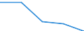 KN 4910 /Exporte /Einheit = Preise (Euro/Tonne) /Partnerland: Faeroer /Meldeland: Eur27 /4910:Kalender Aller Art, Bedruckt, Einschl. BlÃ¶cke von AbreiÃŸkalendern