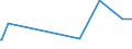KN 4910 /Exporte /Einheit = Preise (Euro/Tonne) /Partnerland: Vatikanstadt /Meldeland: Eur15 /4910:Kalender Aller Art, Bedruckt, Einschl. BlÃ¶cke von AbreiÃŸkalendern