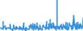KN 4910 /Exporte /Einheit = Preise (Euro/Tonne) /Partnerland: Malta /Meldeland: Eur27_2020 /4910:Kalender Aller Art, Bedruckt, Einschl. BlÃ¶cke von AbreiÃŸkalendern