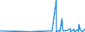 KN 4910 /Exporte /Einheit = Preise (Euro/Tonne) /Partnerland: San Marino /Meldeland: Eur27_2020 /4910:Kalender Aller Art, Bedruckt, Einschl. BlÃ¶cke von AbreiÃŸkalendern