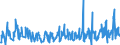 KN 4910 /Exporte /Einheit = Preise (Euro/Tonne) /Partnerland: Serbien /Meldeland: Eur27_2020 /4910:Kalender Aller Art, Bedruckt, Einschl. BlÃ¶cke von AbreiÃŸkalendern