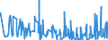KN 4910 /Exporte /Einheit = Preise (Euro/Tonne) /Partnerland: Libyen /Meldeland: Eur27_2020 /4910:Kalender Aller Art, Bedruckt, Einschl. BlÃ¶cke von AbreiÃŸkalendern